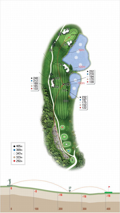 9hole
